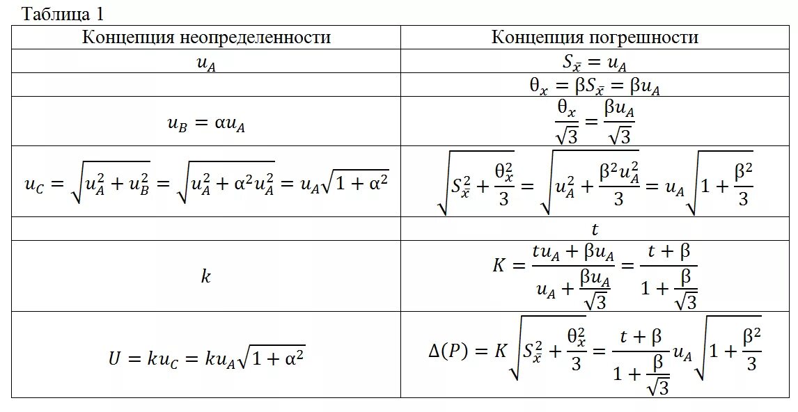 Стандартная неопределенность формула. Погрешность и неопределенность. Оценка (неопределенности) по типу в. Неопределенность по типу а.