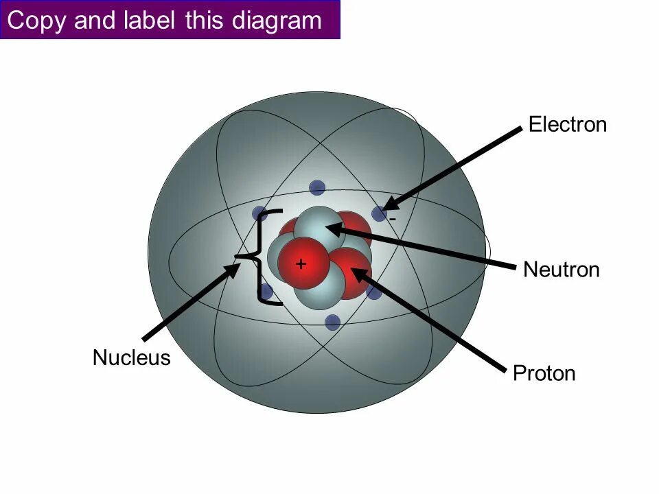 3 нейтрон это частица. Нейтрон. Нейтрон фото. Нейтрон частица. Nucleus физика.