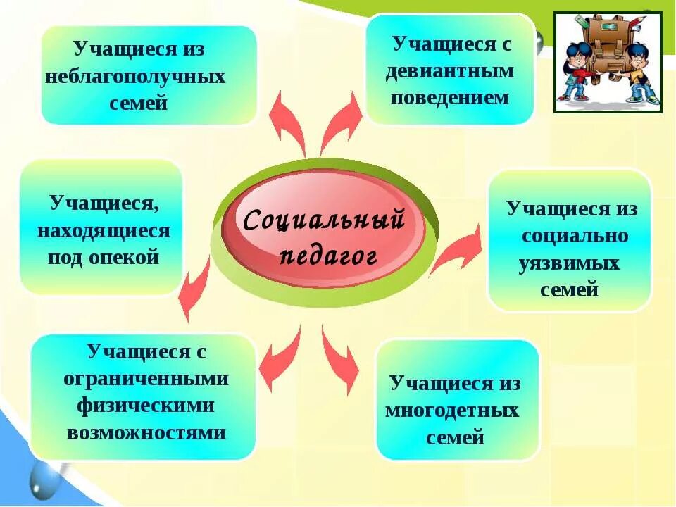 Работа социального педагога. Социальный педагог в школе. Социальный педагог в школе чем занимается. Роль социального педагога в школе.