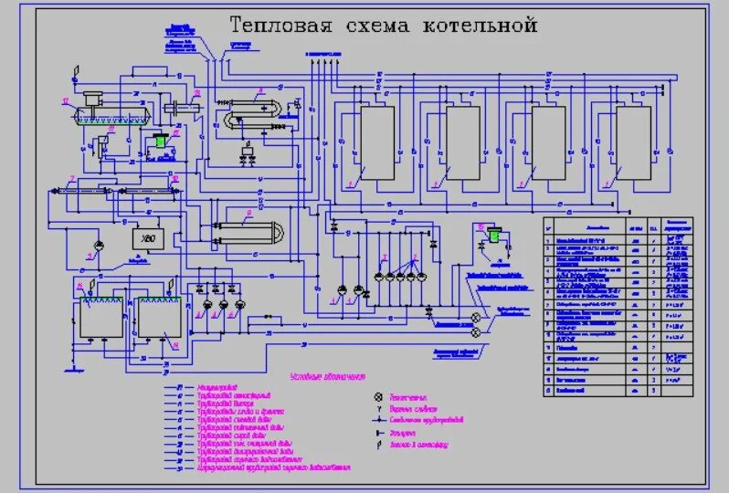 Тепловая схема водогрейной котельной. Принципиальная тепловая схема водогрейной котельной. Тепловая схема водогрейного котла. Тепловая схема котельной с 3 паровыми котлами. Тепловых схем котельных.