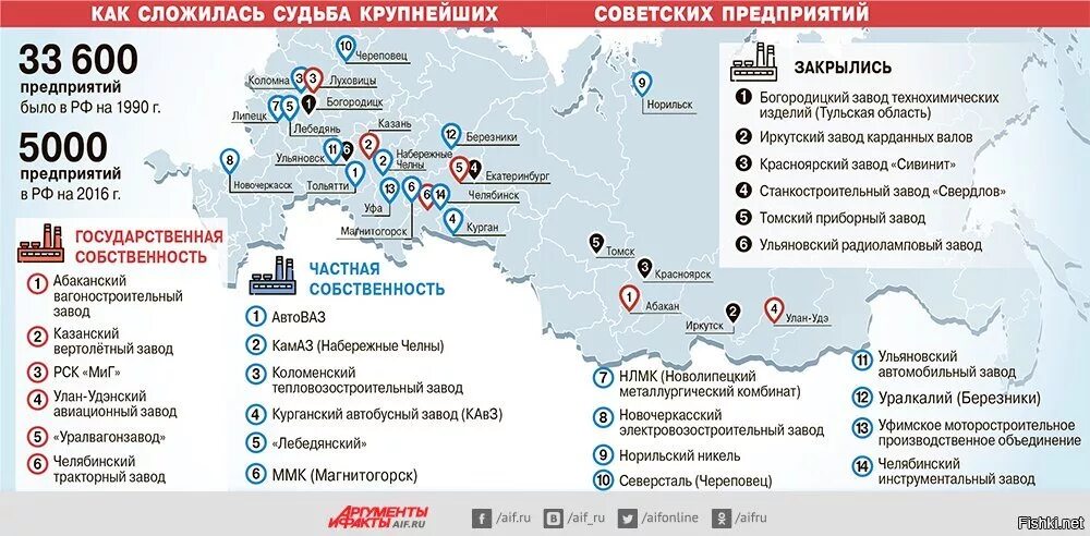 Сколько закрывается предприятий