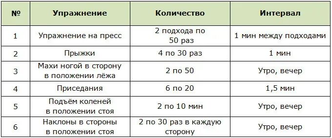 Программа тренировки 45. Программа тренировки для женщин после 40 лет. программа тренировок в тренажерном зале для женщин. программа тренировок для снижения веса. программа тренировок в зале для мужчин.