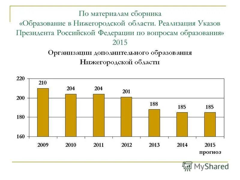 Вопросы образования 2015