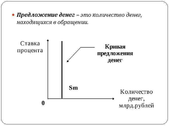 Деньги и их количество в обращении