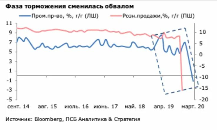 Фазы торможения. Фазы торможения