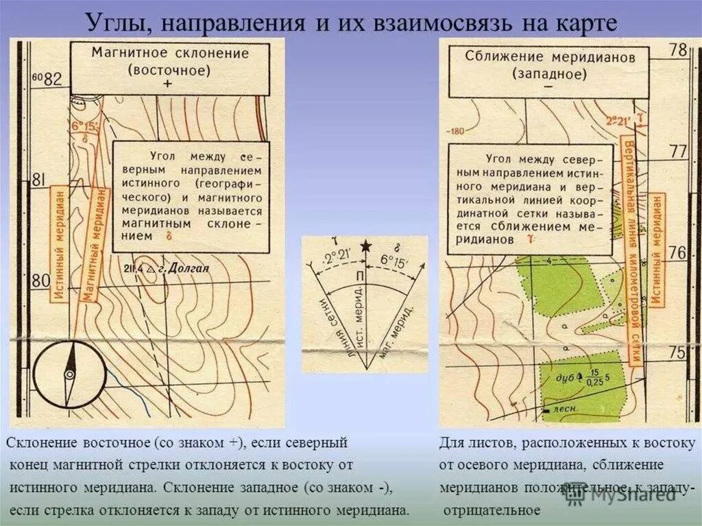 Формула направленного угла. Углы направления и их взаимосвязь. Ориентированный угол. Направленные углы. Угол направить.