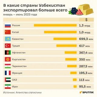 Казахстан по величине в мире