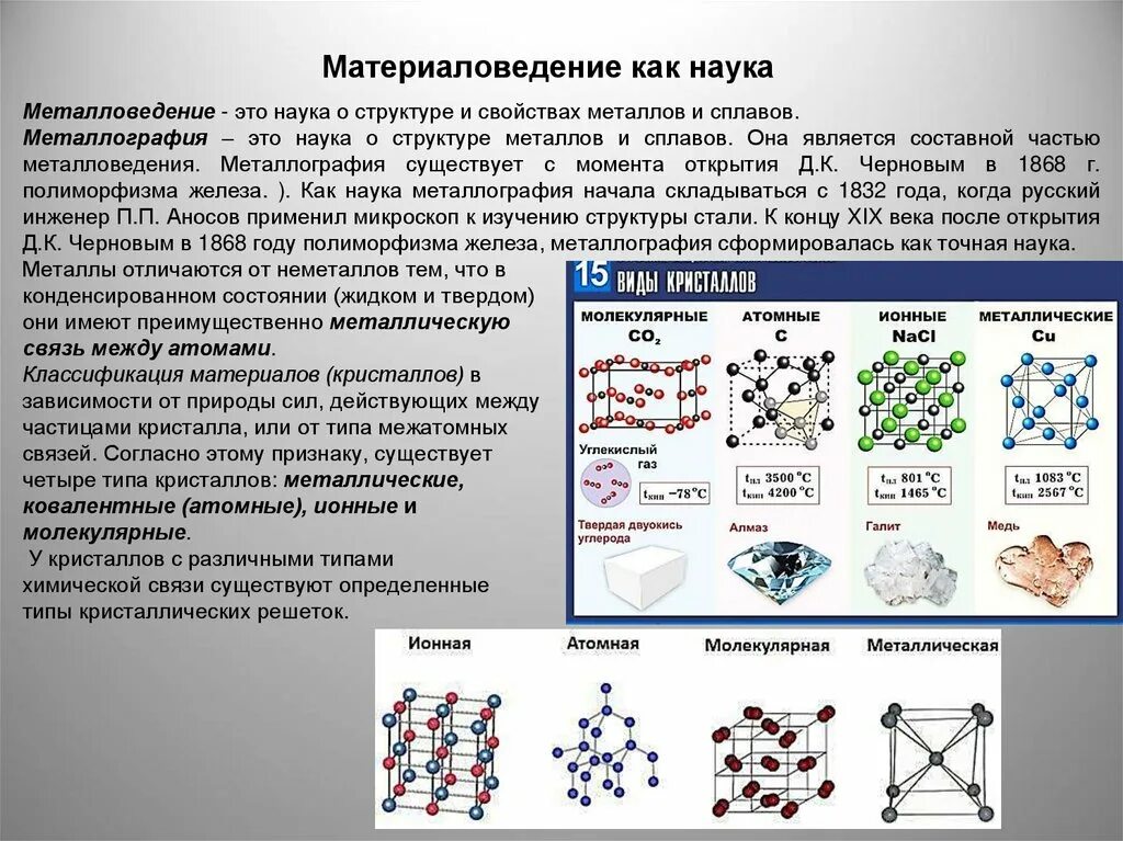 Строение металлов 2 группы. Материаловедение как наука. Строение металлов материаловедение. Атомное строение металлов. Материаловедение структуры металлов виды.