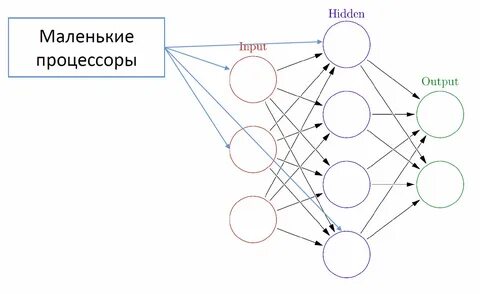 Нейросеть для краткого пересказа текста