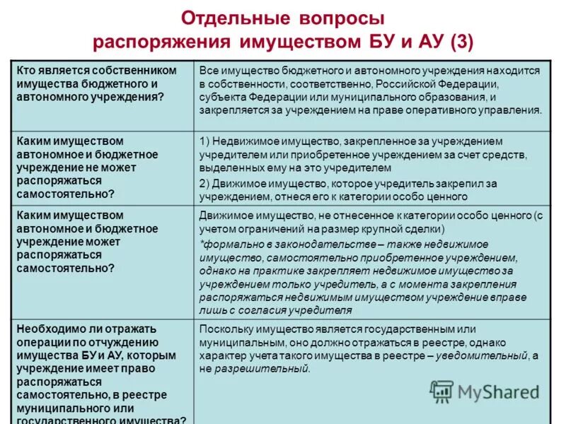 Смысл выражения распоряжаться имуществом