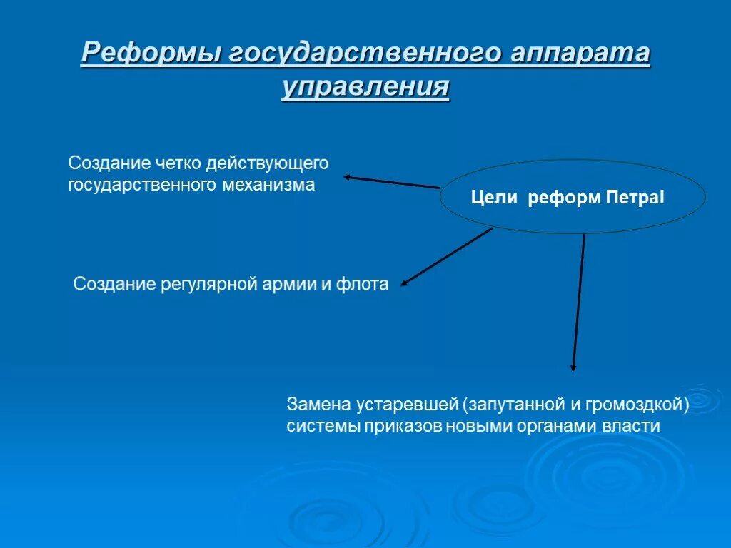 Цели реформы государственного управления