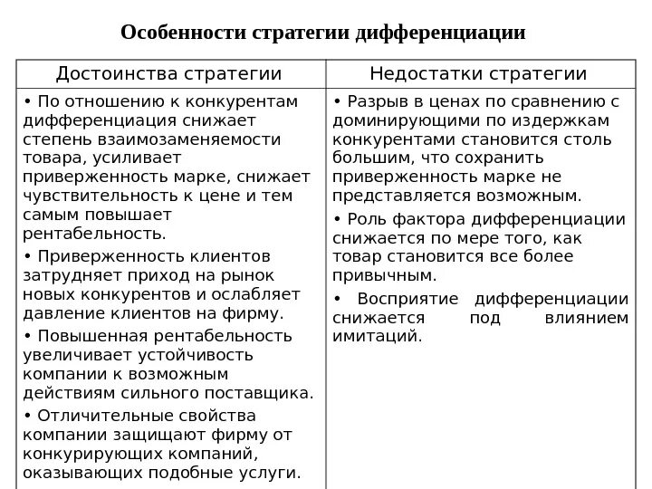 Стратегия дифференциации. Особенности стратегии дифференциации. Стратегия дифференциации в маркетинге. Преимущества и недостатки стратегии дифференциации.