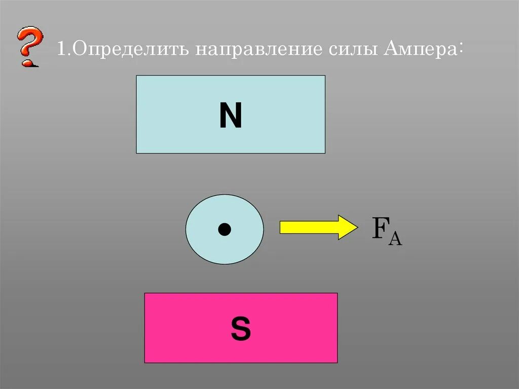 Определите направление силы ампера находящегося. Определите направление силы. Сила Ампера. Направление силы Ампера s n. Как определить направление силы Ампера.