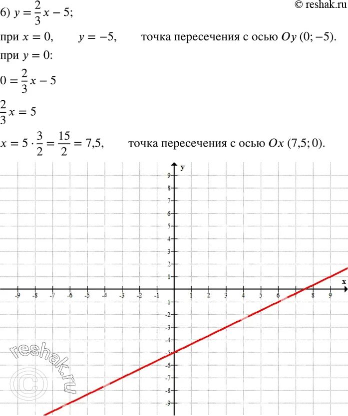 Найдите координаты точки пересечения прямой y 9. График шаблон ось координат. Как найти точки пересечения графиков функций с осями координат. Найти точки пересечения графиков у =x/x-3.