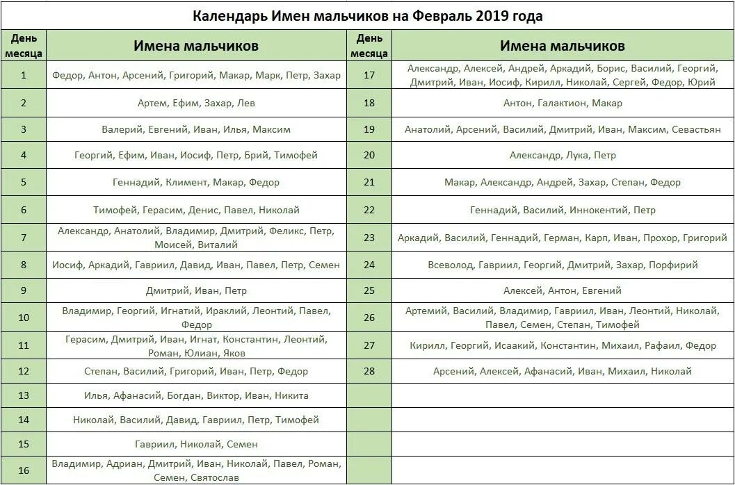 Православные имена для девочек 2024. Имена для мальчиков февраль. Имена по святцам в феврале. Церковные имена для мальчиков в феврале. Имена мальчиков родившихся в феврале.