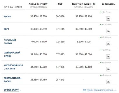 Какую валюту стоит покупать