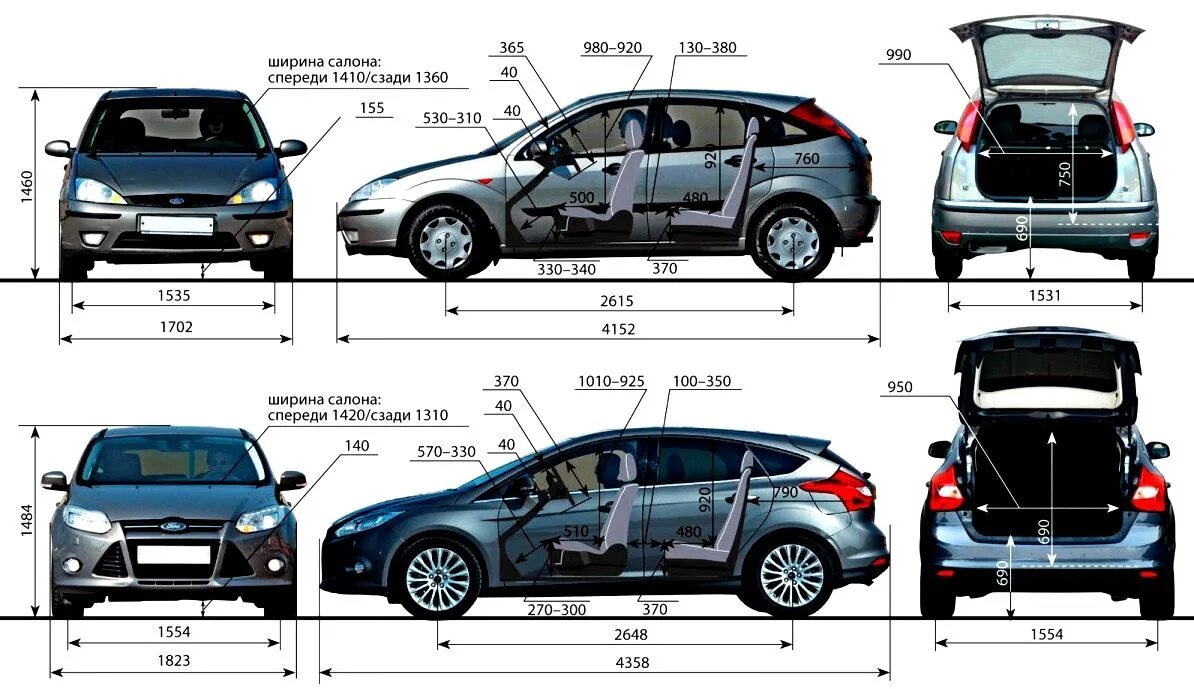 Габариты фокус 2. Габариты Форд фокус 2 хэтчбек Рестайлинг. Ford Focus 2 хэтчбек габариты. Ford Focus 2 Рестайлинг универсал габариты. Ford Focus 3 универсал габариты.