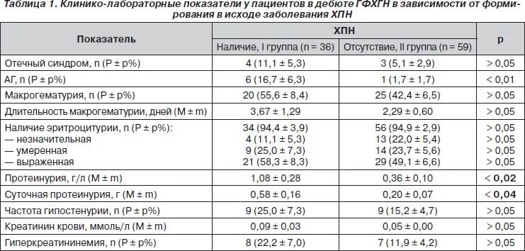 Анализ мочи при гломерулонефрите. Анализ мочи и крови при пиелонефрите показатели. показатели крови при остром пиелонефрите у детей. хронический пиелонефрит показатели крови. острый пиелонефрит общий анализ крови.