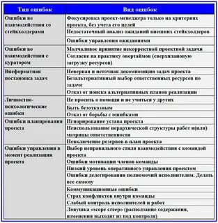 В область ответственности проектного менеджера входит