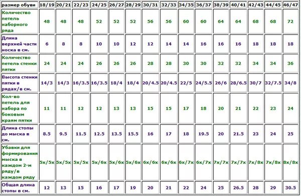 44 сколько петель набирать. Таблица расчета пряжи для вязаных изделий. Таблица расчёта петель для вязания спицами свитера. Калькулятор тонкой пряжи для вязания спицами. Как рассчитать количество петель для вязания крючком свитера.