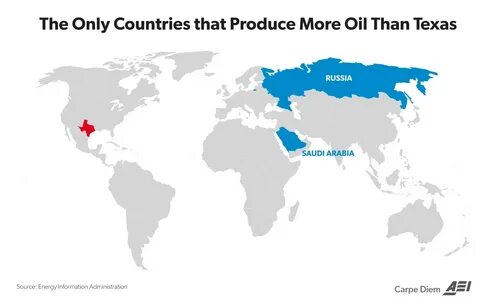 Only countries