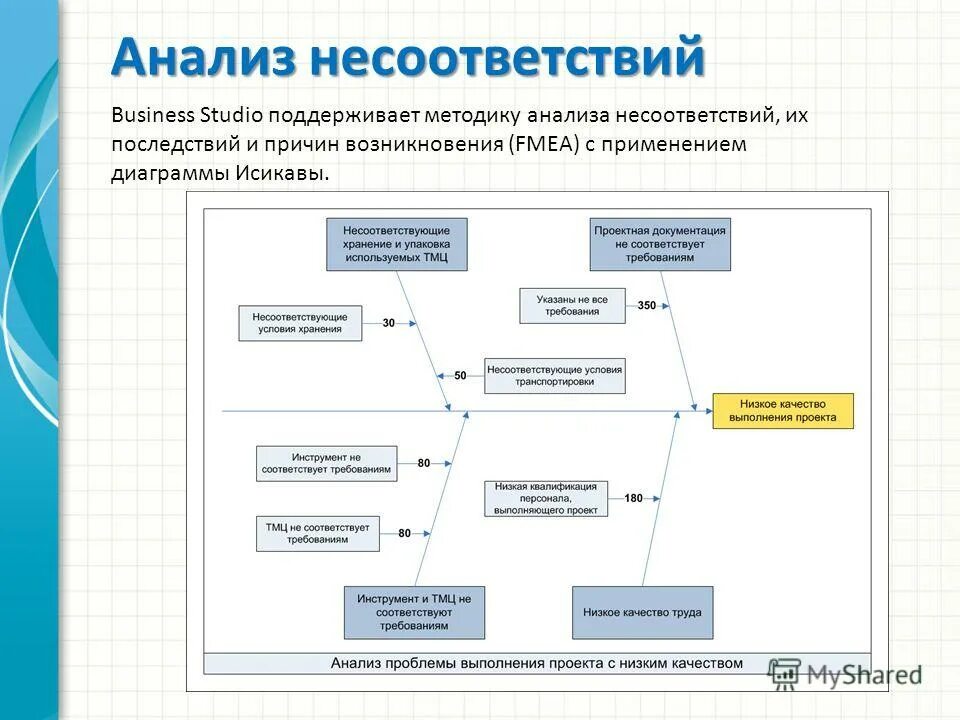 причины несоответствия. корректирующие действия смк. определение термина несоответствие. анализ причин несоответствий. несоответствия по внутреннему аудиту смк пример.