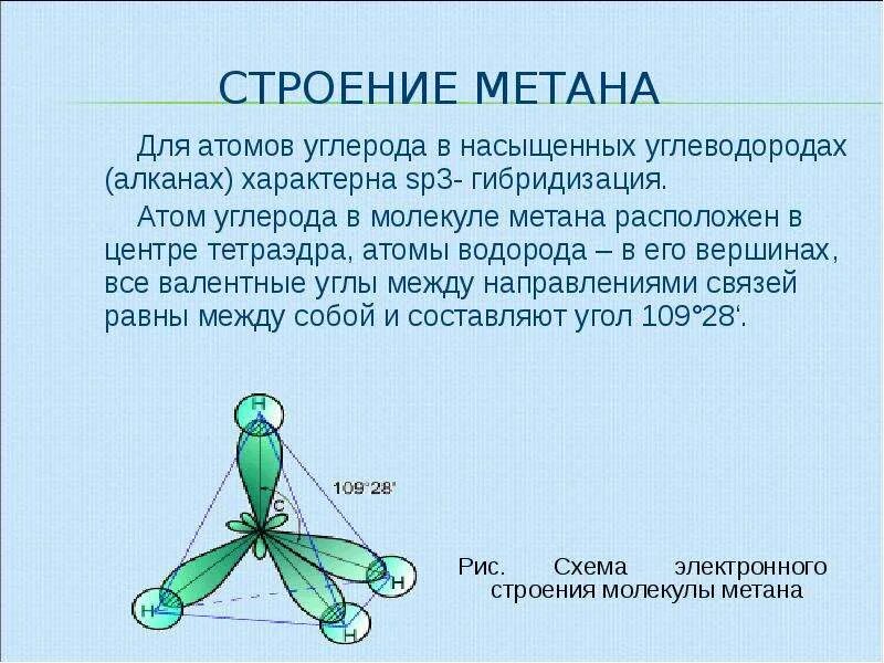 Между атомами углерода в алканах. Строение алканов sp3 гибридизация. Sp3 гибридизация углево. Молекула метана гибридизация. Алканы строение sp3 гибридизация.