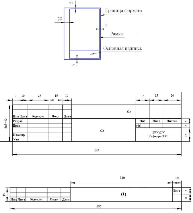 Рамка и основная надпись. Формат а4 основная надпись. Формат рамка и основная надпись. Рамка основной надписи. Рамки основной надписи выполняют
