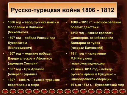 Русско турецкая 1806 1812 причины