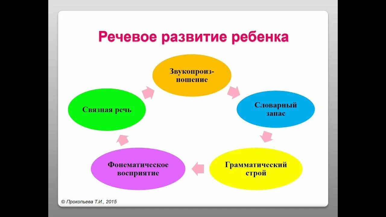 Принцип коммуникативно-деятельностного подхода к развитию речи. Концепция развития речи. Концепция развития речи. Методы развития речи дошкольников в детском саду. Концепция развития речи.