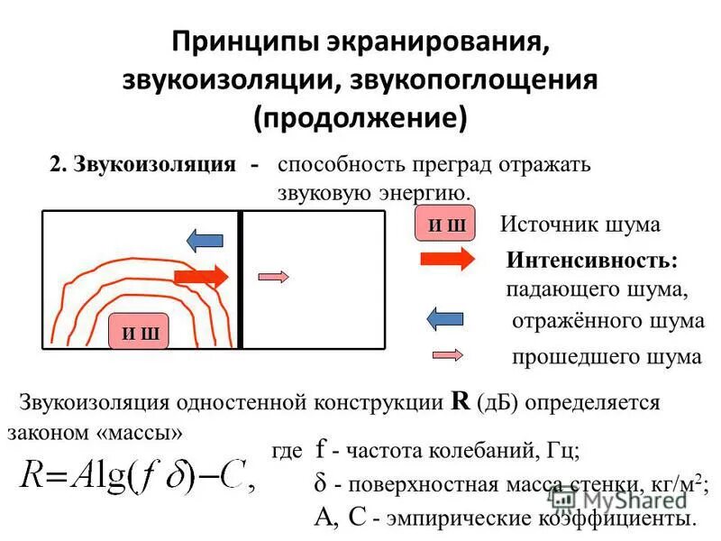 Снижение уровня звукового давления экраном диаграмма. Принципы экранирования, звукоизоляции, звукопоглощения. Принцип звукопоглощения. Экранирование источников шума. Принцип звукопоглощения.