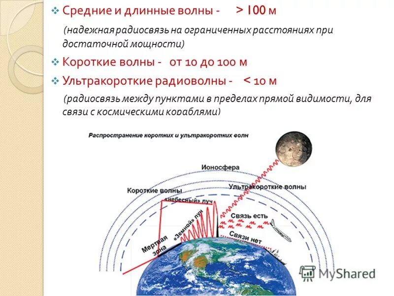 Какая волна длиннее. Длинные .короткие. Средние и ультракороткие волны. Радиоволны короткие средние длинные. Короткие и длинные радиоволны. Распространение ультракоротких радиоволн.