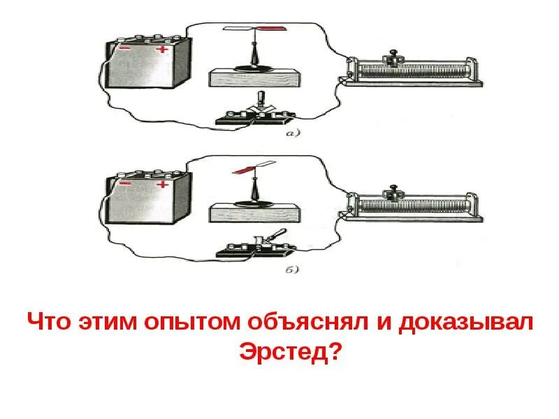 В чем суть опыта эрстеда. Опыт Эрстеда магнитное поле схема. Опыты Фарадея и Эрстеда. Опыт Эрстеда магнитное поле тока. Опыт Эрстеда физика.