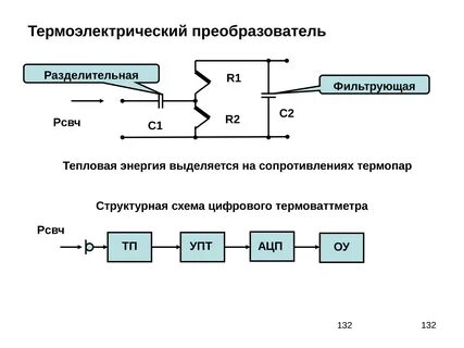 Энергия сопротивления