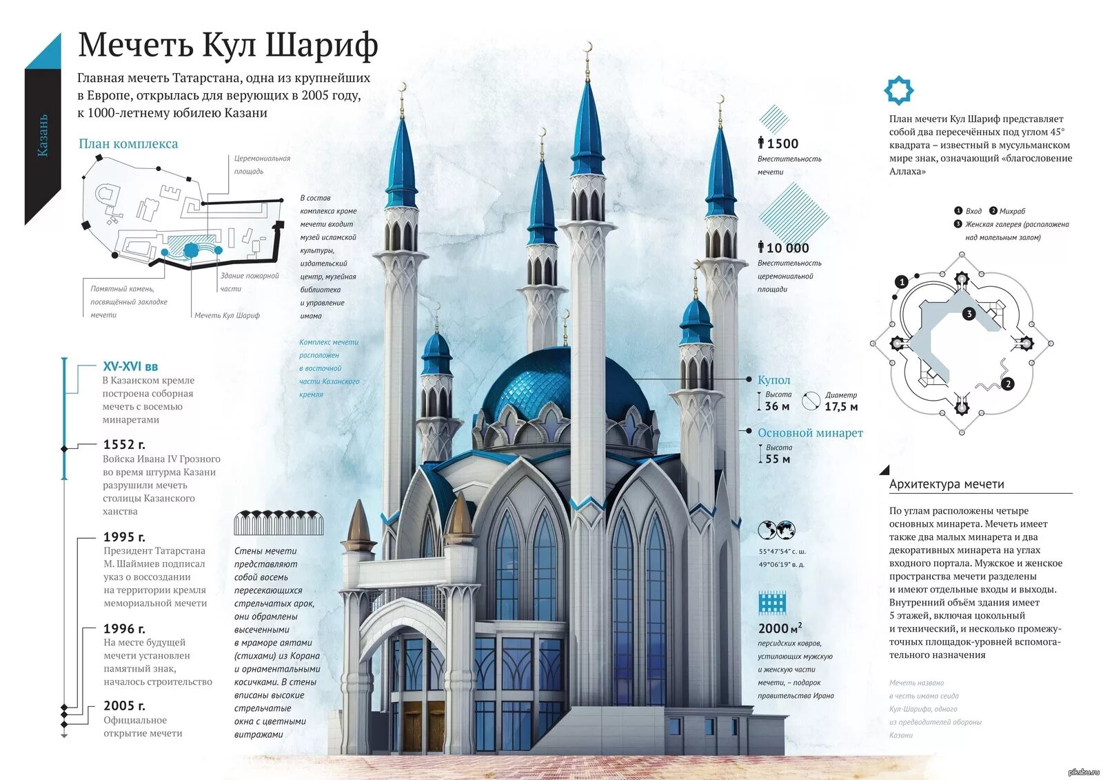 Мусульманские планы. План и фасад мечети кул Шариф. Кул-Шариф исторические мечети Казани. Кул Шариф минареты. Чертеж фасада мечети кул Шариф.