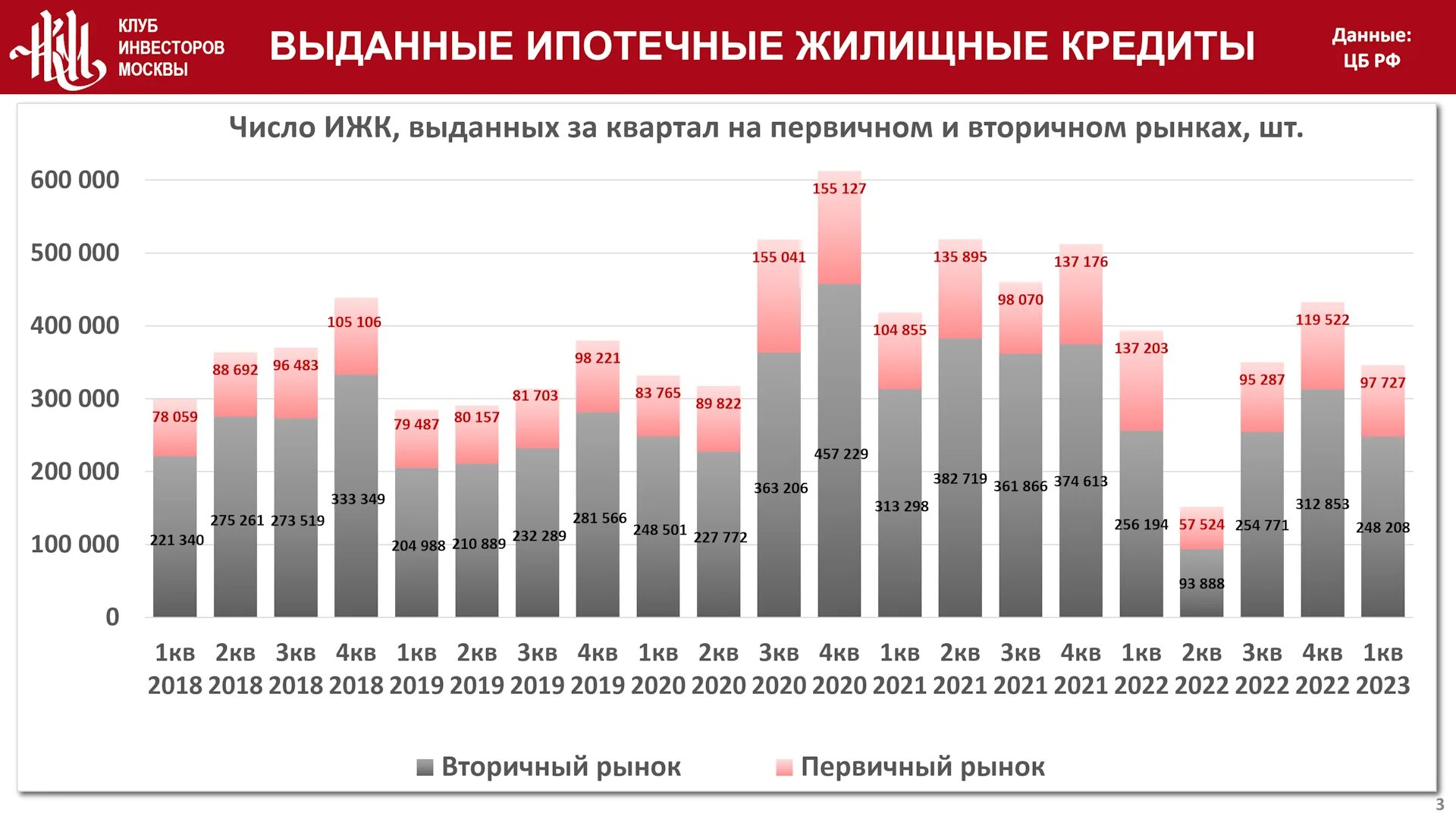 Калькулятор сельской ипотеки 2023