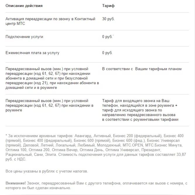 Мтс переадресация стоимость. ПЕРЕАДРЕСАЦИЯ МТС. Номер переадресации МТС. Отключение переадресации МТС. МТС ПЕРЕАДРЕСАЦИЯ вызова на другой номер.