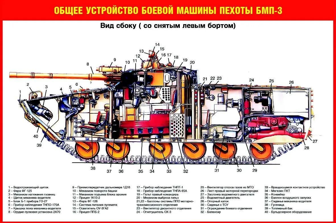 Общее устройство бмп. Конструкция бмп 3. бмд-2 схема размещения экипажа. трансмиссия бмп 2 схема. схема электрооборудования бмп 1.