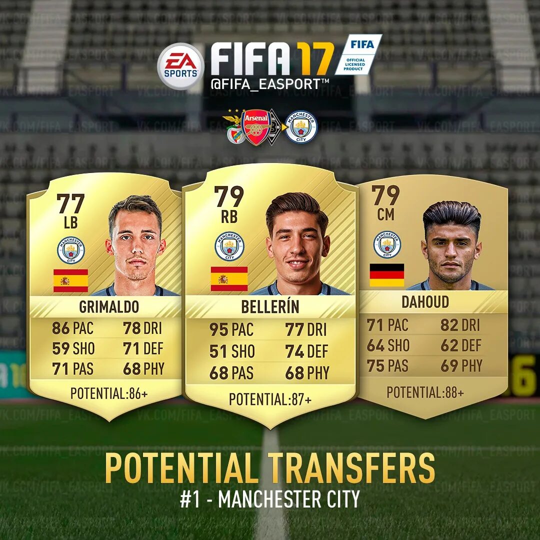 Top gk in fifa. Трансфер в фифе игра. Фифа 25 потенциал игроков. Самые перспективные игроки в фифа 24. Фифа карьера трансферы.