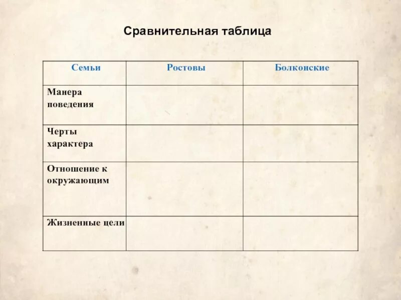 Отношение ростовых к природе. Манера поведения ростовых. Манера поведения Наташи ростовой таблица.