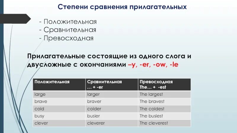 Лучший степень прилагательного. Положительная степень сравнения прилагательных. сравнительная степень прилагательных busy. busy степени сравнения прилагательных. степени сравнения прилагательного busy.