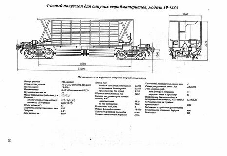 Высота автосцепки порожних рефрижераторных вагонов