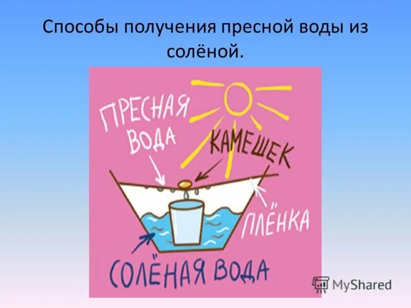 Способы получения пресной воды. Как из соленой воды сделать пресную. Получение пресной воды из соленой. Как из морской воды получить пресную.