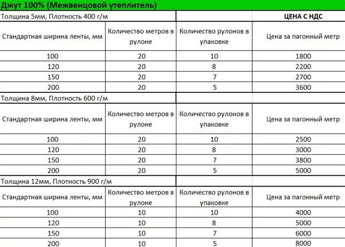 Утеплитель толщина 200 мм. Утеплитель плотность 100 кг/м3. Ширина межвенцового утеплителя от ширины бруса. Какая плотность у рулонного утеплителя.