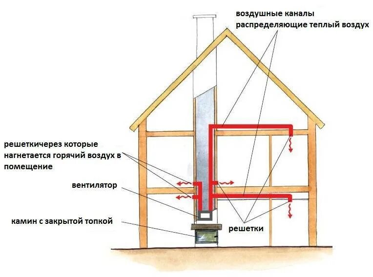 С помощью теплого воздуха