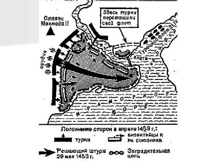 Осада планы