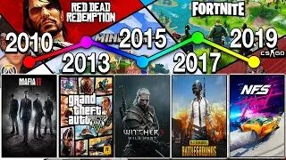 Играй тренд. Trend игры. Трендовые игры. Какая игра в тренде. Игры которые сейчас в тренде.