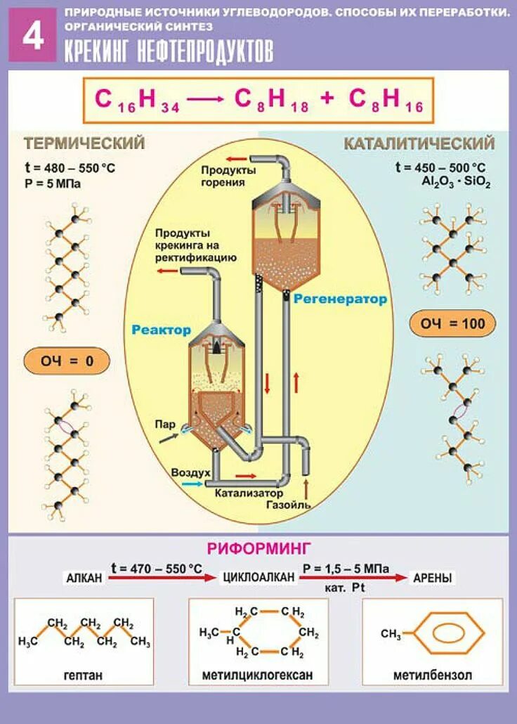 Переработка нефти крекинг. Крекинг нефти схема. Крекинг химический процесс. Крекинг нефти это в химии.