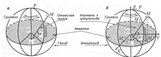 Астрономическая широта точки. Астрономическая долгота. Система географических и геодезических координат. Астрономическая долгота. Геодезическая и геоцентрическая системы координат.