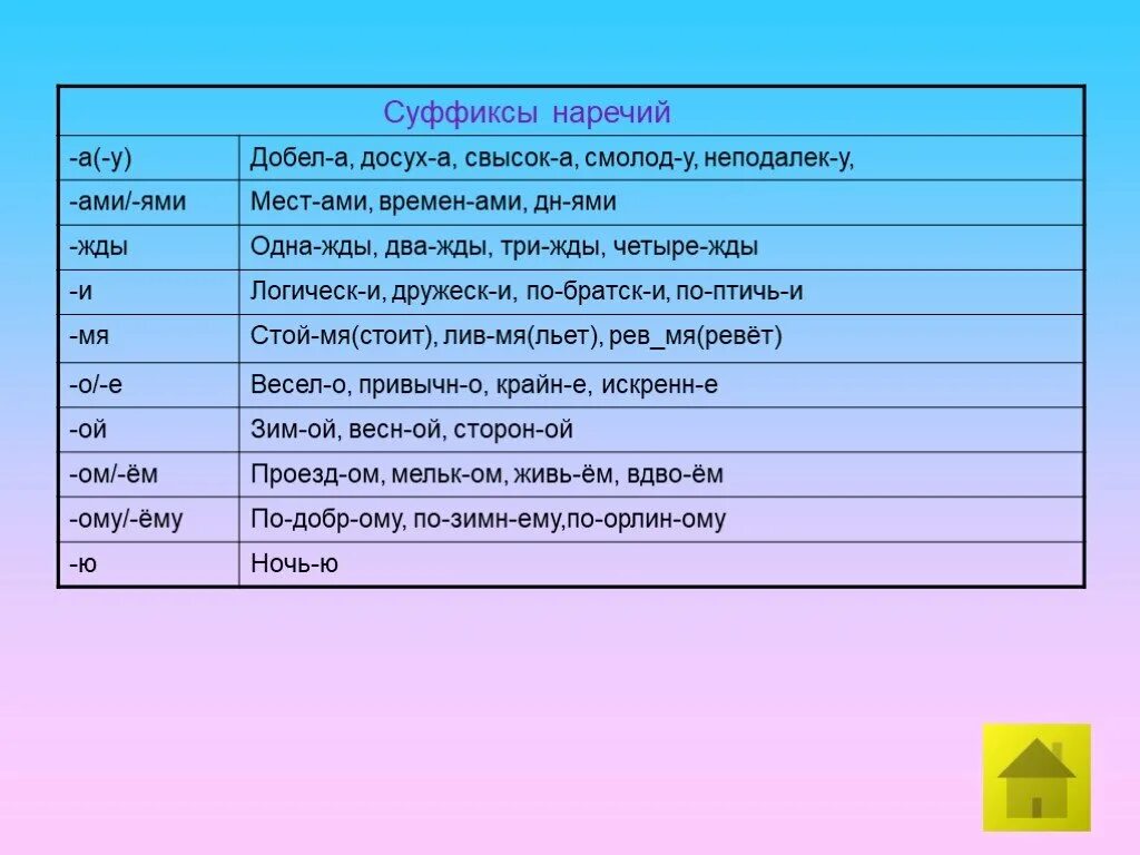 Adverb suffixes. Суффикс ями. Существует ли суффикс ами. Есть суффикс ями. Суффикс ами ами.